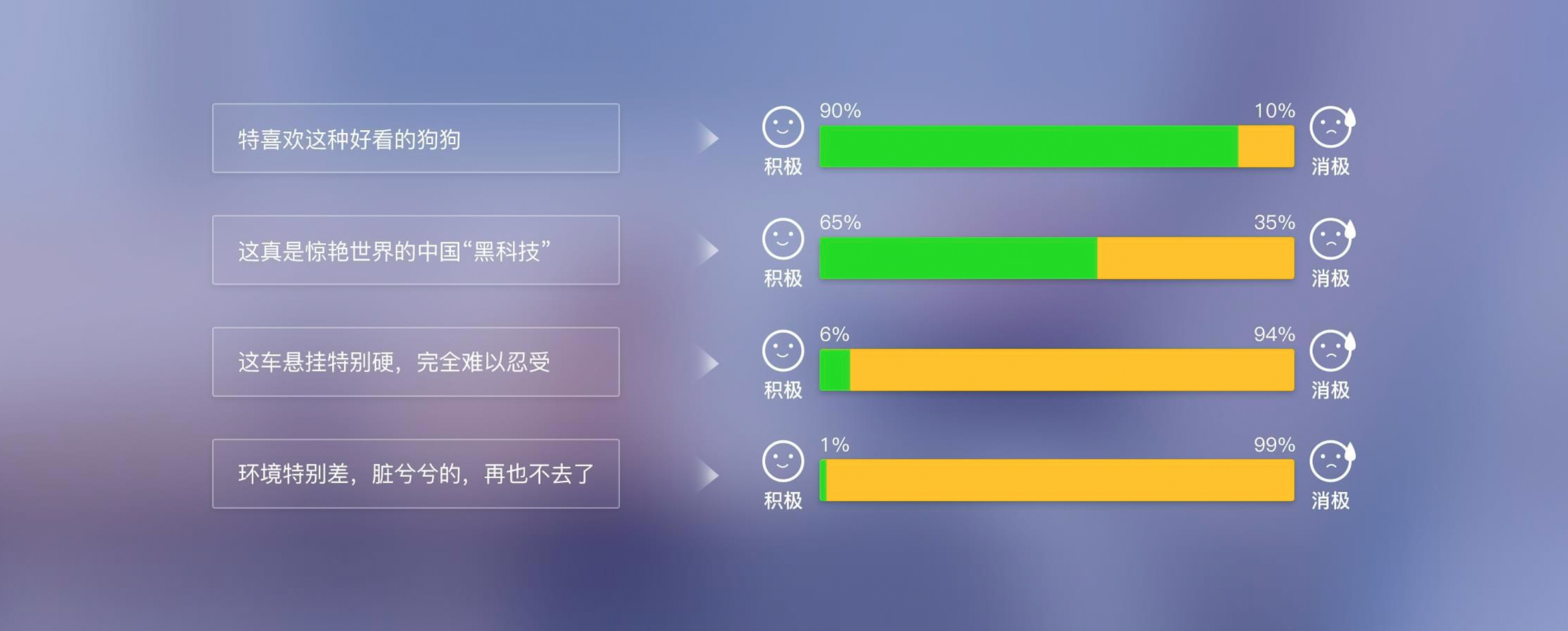 百度自然语言处理 理解语言 拥有智能 改变世界